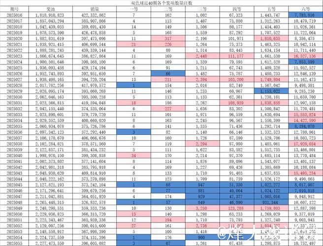 008期郭清晨双色球预测奖号:重号连码参考 008期郭清晨双色球预测奖号:重号连码参考