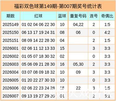 008期郭清晨双色球预测奖号:重号连码参考 008期郭清晨双色球预测奖号:重号连码参考