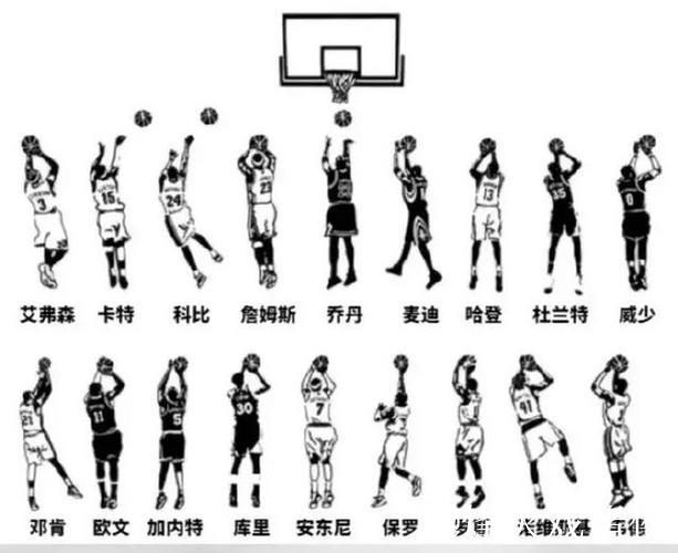 徐杰55.6%三分命中率背后：科学揭秘高命中率的三大核心要素